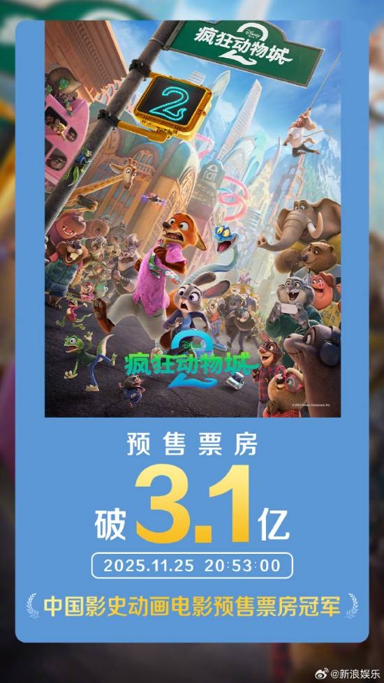 破纪录!《疯狂动物城2》预售总票房超《哪吒2》