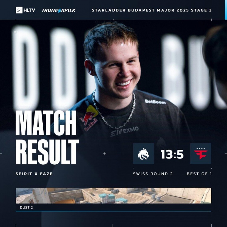 🎮指挥完爆了啊！donk大狙拿下首日第二次五杀 Spirit击败FAZE