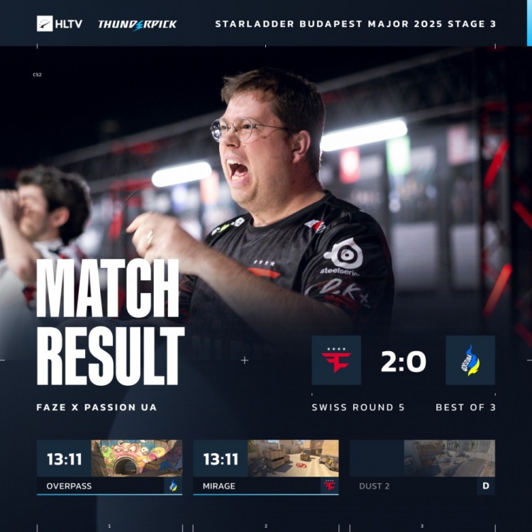 🎮战舰轰鸣地狱归来!FaZe横扫PUA赢下生死战 搭上八强末班车