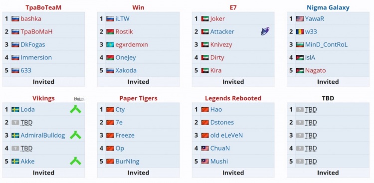 DOTA2国际老头杯!BurNing W33等知名老将参赛 总奖金17.5万美元