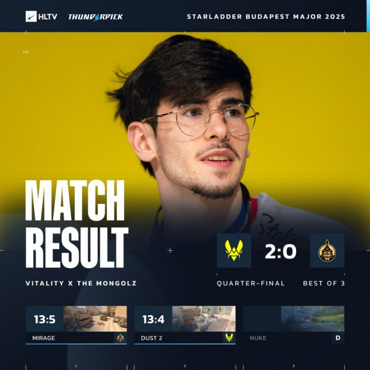 🎮大胖≠Senzu!ZywOo46杀无可匹敌 小蜜蜂横扫蒙古挺进四强