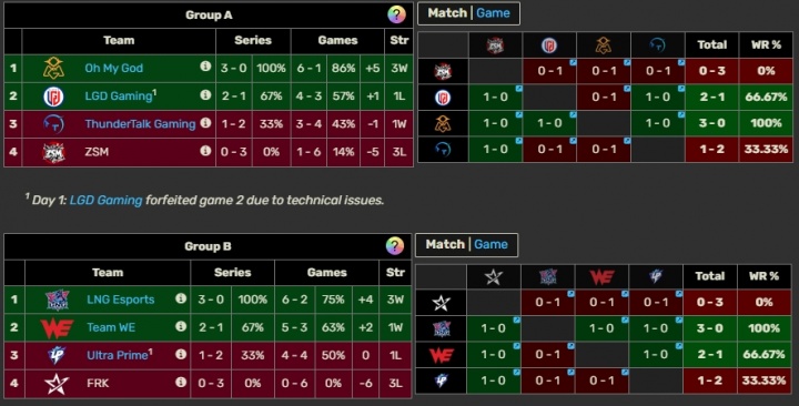 退役与职业的差距！吧友们如何评价德杯主播队小局未尝一胜？