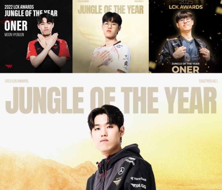 连续四年荣获年度最佳打野!吧友们觉得Oner是不是当之无愧的世界第一打野?