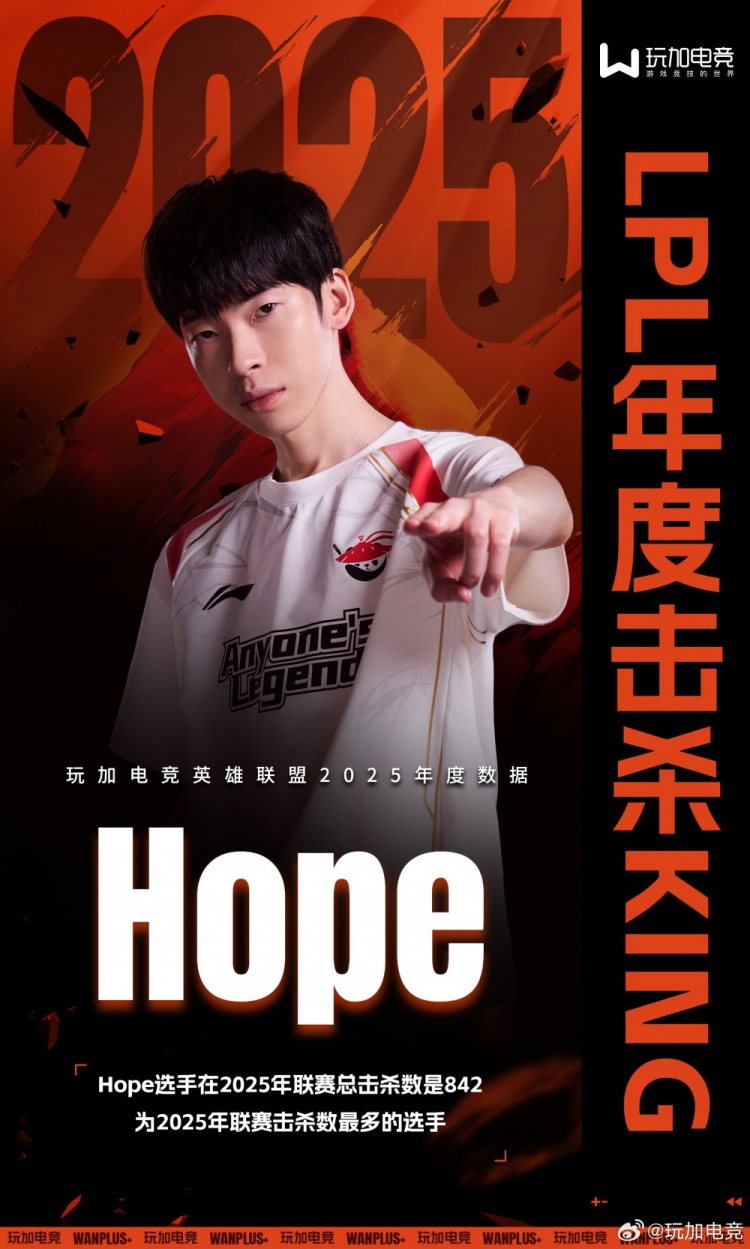 总击杀数842！Hope成为2025年LPL联赛年度击杀KING！