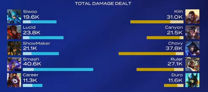 都给Smash磕一个吧!Smash芸阿娜兜底狂轰40.6K伤害