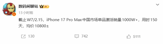 均价破万也挡不住！iPhone17 ProMax国内卖爆 150天销量破千万