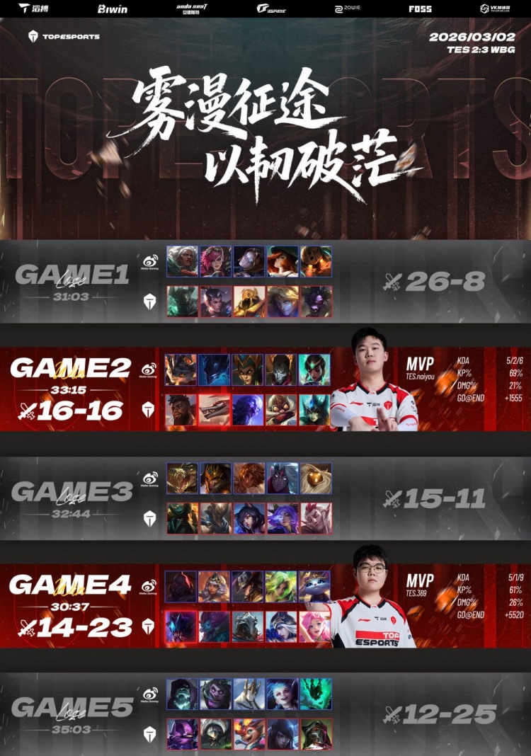 TES粉丝热议落败：上野辅太美妙了，申请让哥哥下赛季继续督战