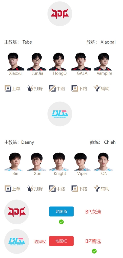 赢了进先锋赛！BLGvsJDG首发名单：Bin迎战xiaoxu