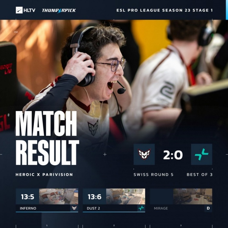 🎮从2-0到2-3！上帝遭完全解读 PV生死局遭X队横扫 三连败出局