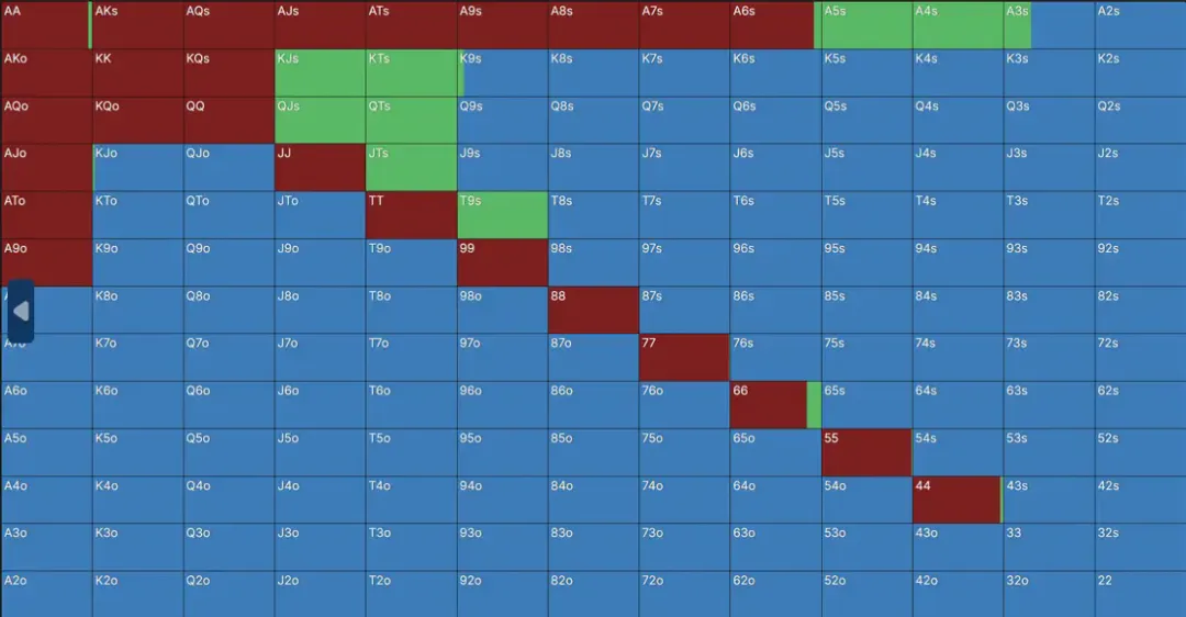 【EV扑克】一个令人惊讶的6bb平跟范围：Solver告诉你，短码不止推或弃
