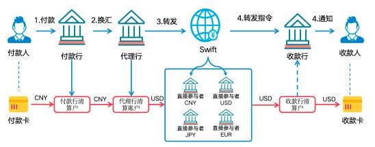 数字人民币与USDT的支付机制解析：跨境与效率如何实现？