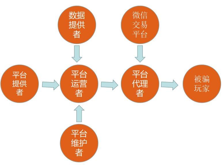 提现失败还被要求“充值解锁”?2026反诈止损指南:别让骗子再割你第二刀
