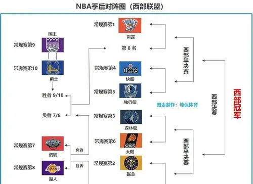 NBA季后赛对阵图解析:詹姆斯最后的舞步?