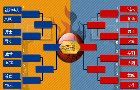 NBA季后赛对阵图解析:詹姆斯最后的舞步?