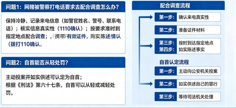 网赌被警察打电话要求配合调查怎么办?自首能否从轻处罚全面解析