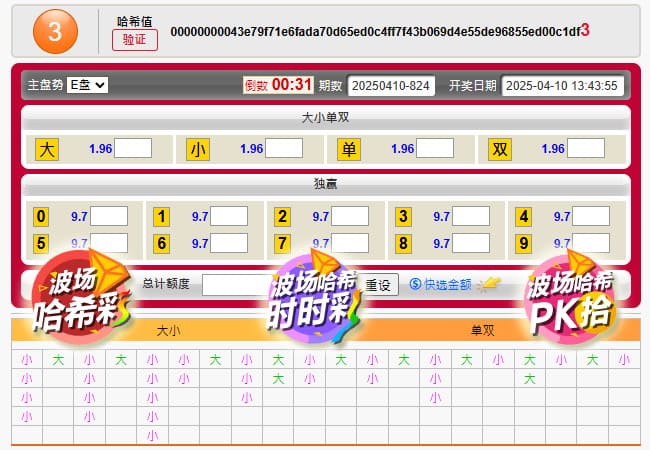 时时彩冷热分析工具详解:原理、使用与实战技巧